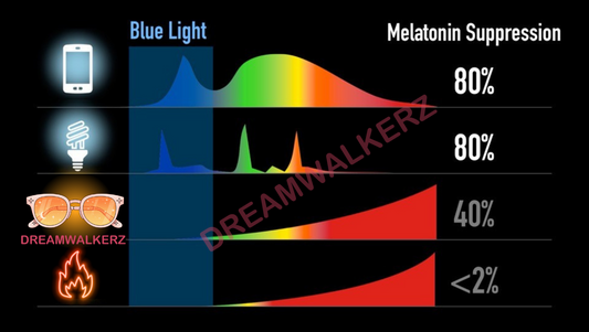 👓 Do Blue Light Blocking Glasses Actually Work? Here’s the Truth.