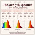 Load image into Gallery viewer, SunCycle 3-Mode Circadian Bulb
