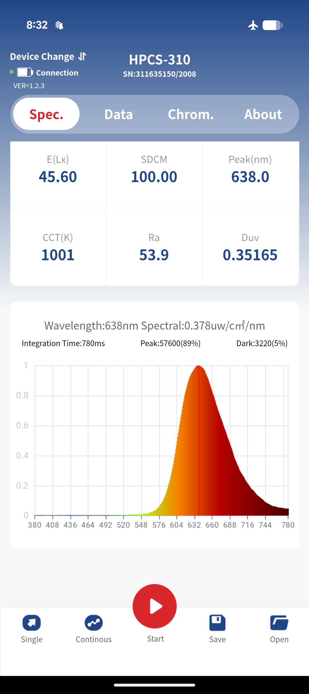 SunCycle 3-Mode Circadian Bulb